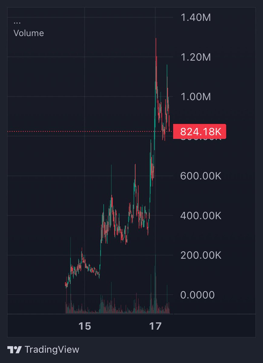 If you had the opportunity to buy $labubu at 800k before it made its big run, would you buy?

$dumplings is at 800k now and imo is the freest buy in the market rn 

H4PX9wgRzU1y5pf3L3VxmAu32hJiRwsRxYBCJdbhpump