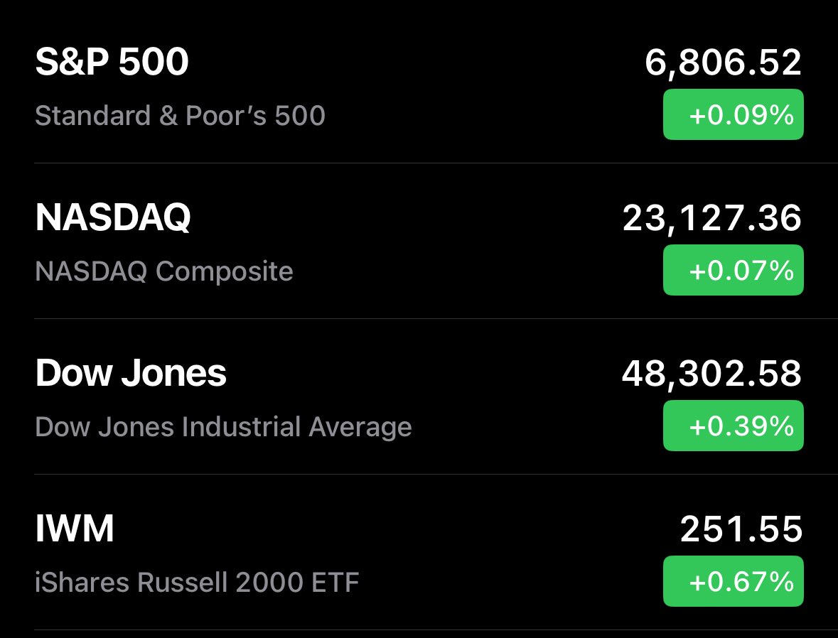 🔵MARKETEVANS: Il mercato azionario statunitense apre in rialzo oggi.