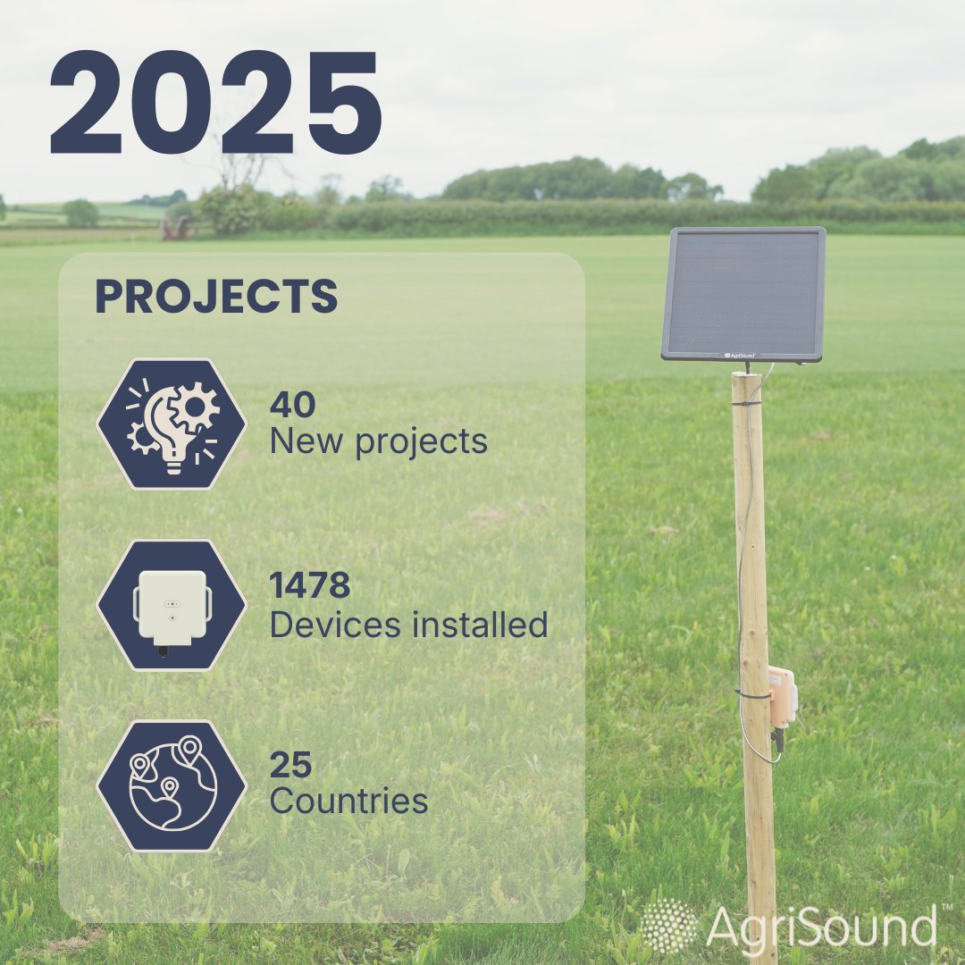 AgriSoundTech's tweet image. 2025 was buzzing with impact! 🐝
🐝 Onboarded 40 new projects
🛠️ Installed 1478 Polly™ devices
🌍 Monitored pollinator activity across 25 countries
We’re looking ahead to expanding impact even further in 2026. 🌱🐝
#AgriSound #Pollinators #Sustainability #Agritech #2025InReview