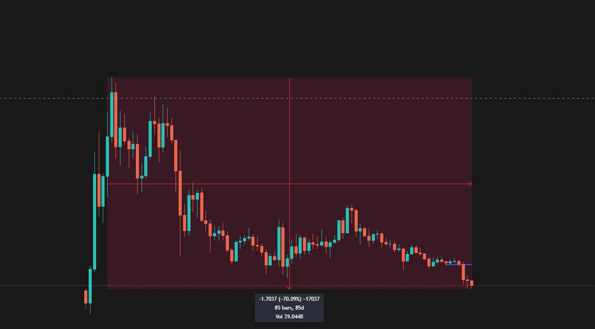 bcrypts1's tweet photo. @czbnbmemes Guess the fucking chart https://t.co/98wRqUaEl1