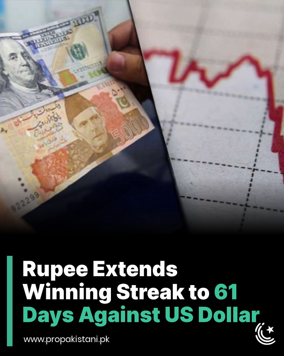 The rupee has managed to silently pull up against other major currencies.  Euro, GBP and AUD all closed the session high. Read More:  https://t.co/2QsEGzSDGS