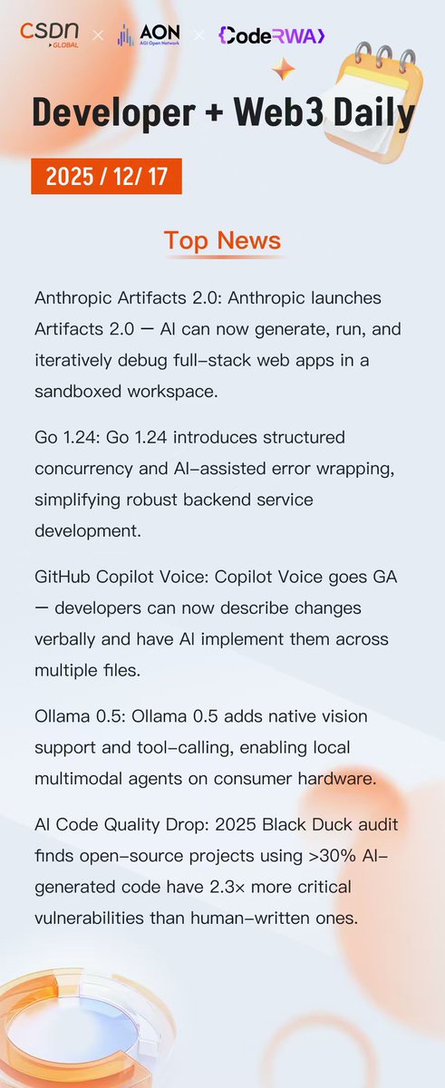 CSDN Global tweet media