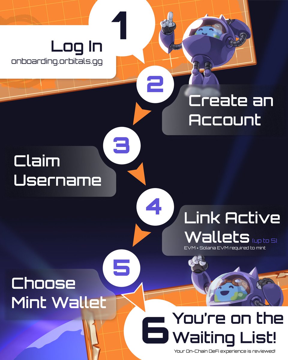 Orbitals Allow List Sign-ups closing soon 🚨

Secure your FREE Orbitals Pilot Card 🪐

• Early access to the Orbitals DeFi Platform

• Exclusive holder benefits

Follow the steps below to secure a spot on the Allow List 👇