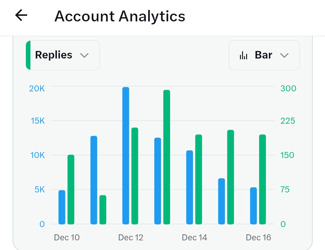 फूल एक्टिविटी पोस्ट , आप एक एक्टिविटी करें, इधर से सारी एक्टिविटी होगी।