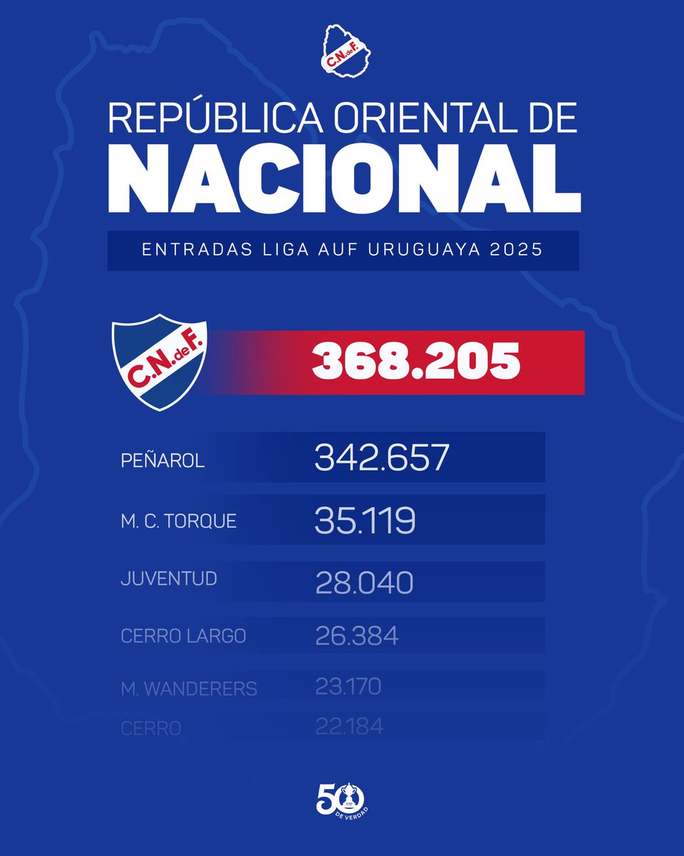 𝙇𝙖 𝙢á𝙨 𝙛𝙞𝙚𝙡 𝙮 𝙨𝙚𝙜𝙪𝙞𝙙𝙤𝙧𝙖 👊🏼🔵⚪️🔴