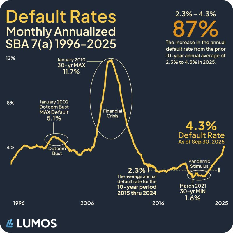 Lumos Data tweet media