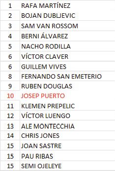 Álvaro Martínez tweet media