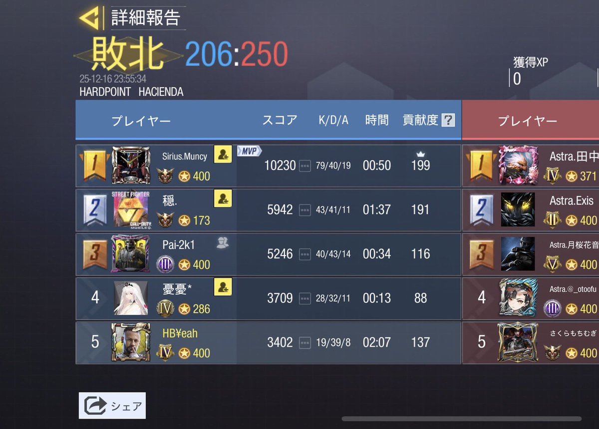 12/16(火) 23時
Astra(<a href="/team_Astra_No1/">Astra</a> )  様

2-2  Draw

昨日は対戦ありがとうございました！
#plzgbl