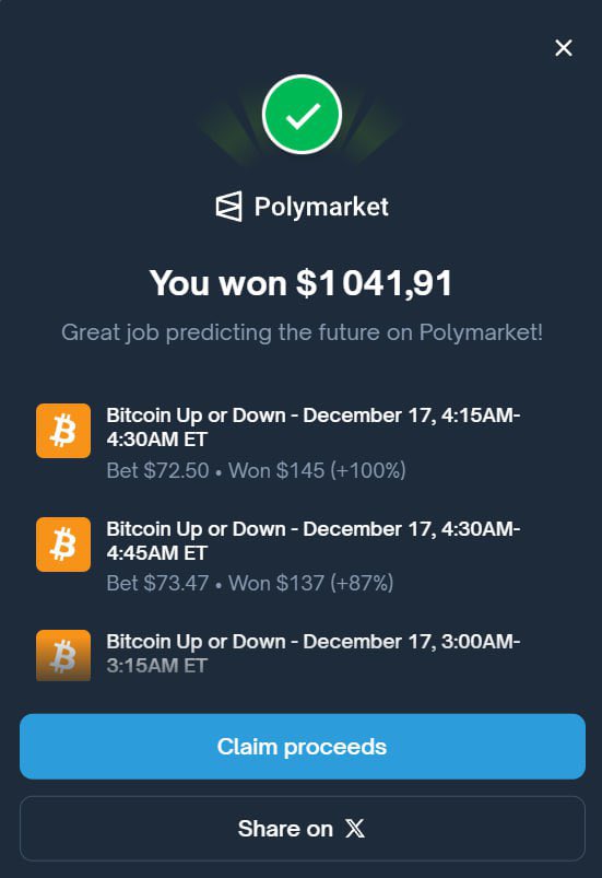 PolyBotExperts's tweet image. Gains du jour sur Polymarket 💰

✅ +$1 041,91 sur les marchés Bitcoin “Up or Down”

Tout est géré par mes bots / stratégies auto, pas de FOMO, juste exécution.
Si tu veux un bot adapté à ta façon de trader, mes DM sont ouverts 🤖🚀