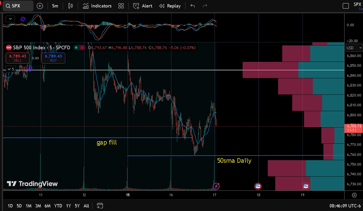 BuyAssetsRetire's tweet photo. $spx https://t.co/DClac05ftO