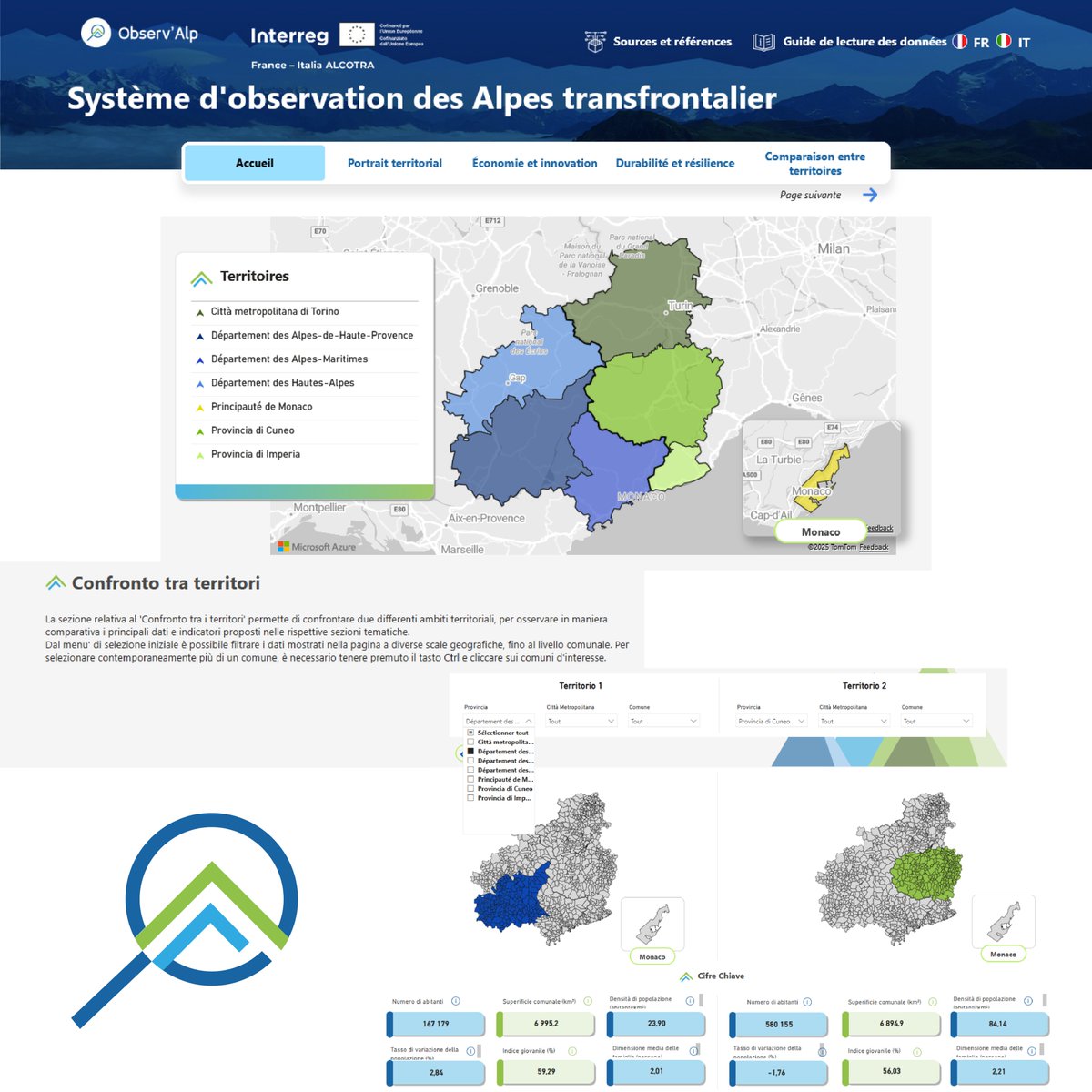 Observ_Alp's tweet photo. [IT] 📊 Dashboard Observ'Alp ora online!

Esplora i dati 🇫🇷🇮🇹🇲🇨 delle Alpi sud-occidentali grazie a un cruscotto #bilingue, con infografiche, mappe interattive e dati chiave. 🗺️

Confronta i territori e comprendi le loro dinamiche a colpo d'occhio 👉 https://t.co/BXzXyP82RJ https://t.co/8SEst4H7aN