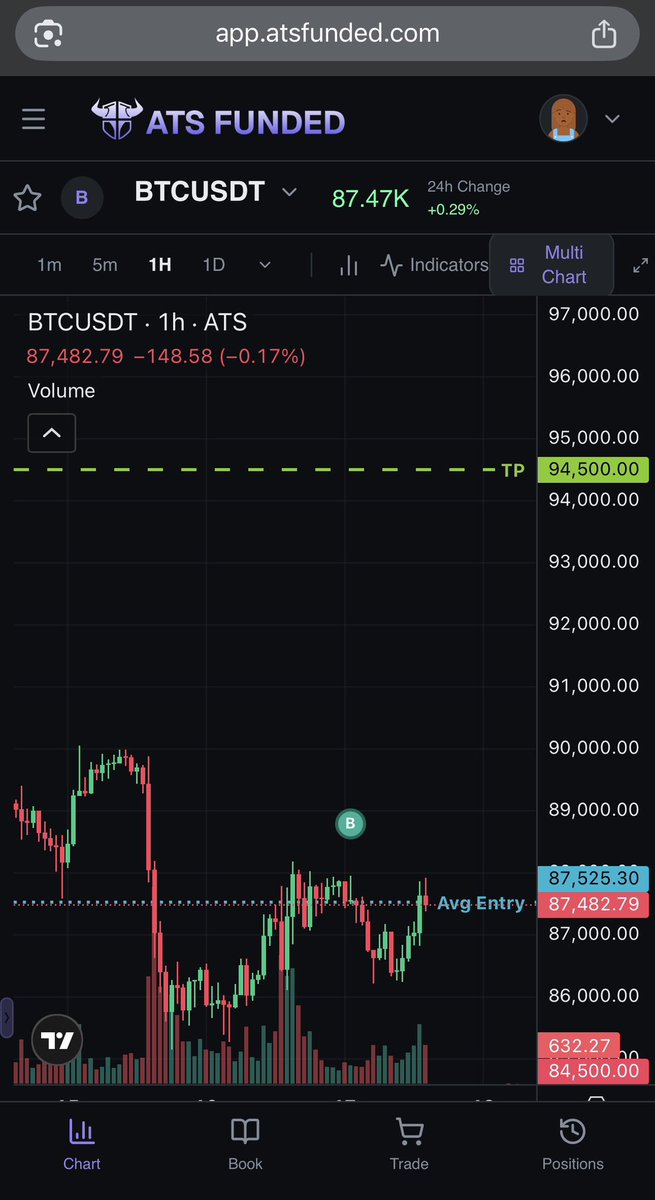 I got mine funded account on <a href="/atsfunded/">ATS Funded</a> and just opened my first position 🤝

- Interface is to clean and easy to use
- Damn minimal raw spreads 
- Over 200+ crypto, forex and commodities pairs

I'll be tracking my journey with them and hopefully will soon pass the challenge