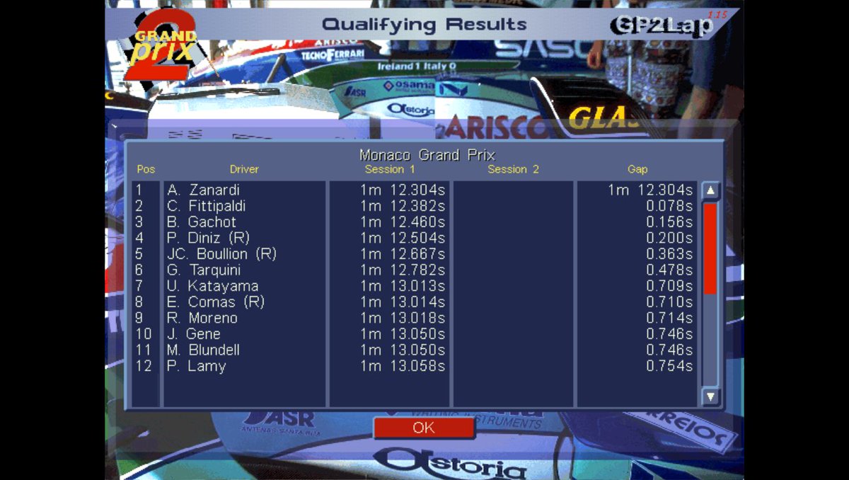 Gp2Joey's tweet photo. 26/5/1995
#F1 Rd5/17 #MonacoGP
PRE QUALIFYING RESULTS
🚨ZANARDI & MINARDI IMPRESS
Alessandro #Zanardi claimed fastest lap ahead of team mate #Fittipaldi as #Minardi progress with both @PrixPacific and #FortiCorse while #DAMSF1, #Simtek and #BravoF1 are all forced to return home early...
#RetroF1 #Retrogaming #RETRO #Formula1 #GrandPrix
