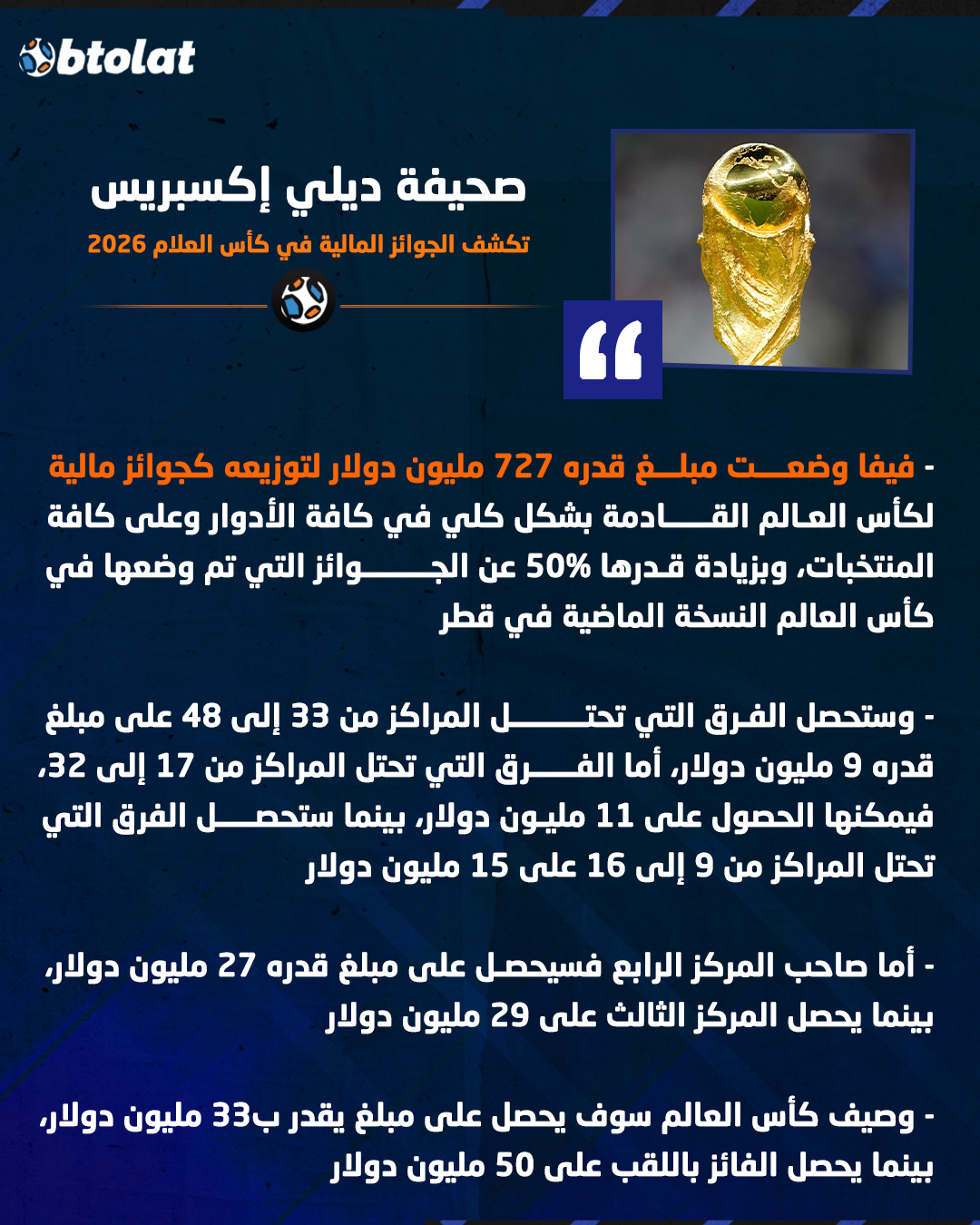 "فيفا وضعت مبلغ قدره 727 مليون دولار لتوزيعه كجوائز مالية". التفاصيل الكاملة للجوائز المالية في كأس العالم 2026 