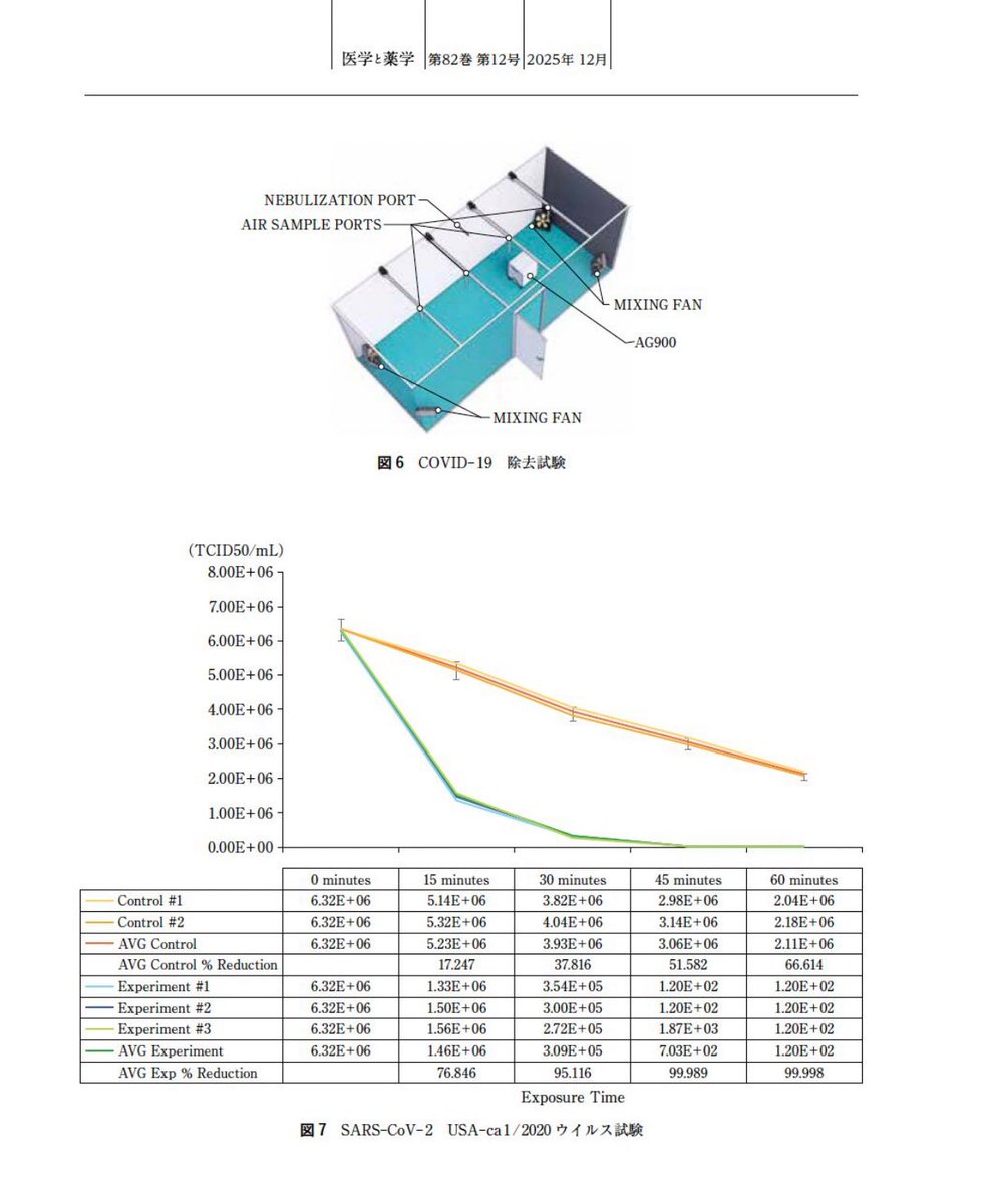 Peer-reviewed hospital study from Japan confirms Airgle’s effectiveness—achieving up to 99.998% reduction of airborne SARS-CoV-2 in isolation rooms. Proven in real clinical settings.

#Airgle #CleanAir #InfectionControl #HospitalGrade #PatientSafety