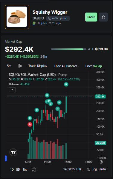 solbytecall's tweet photo. New appetizing meta

AVPr5kr25s7a6Jix65DHHjKpdrpLoDzuRHk7ZHq8pump

https://t.co/cD6PEGsZAN https://t.co/tVMgOvilvo