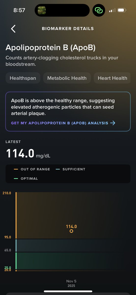 Laboratorios “antes” de rendición de cuentas
Intentaremos limitar otros cambios de estilo de vida que puedan resultar