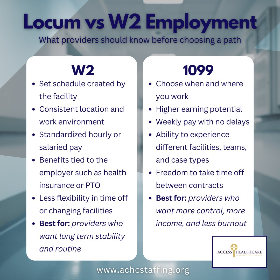 Thinking about trying out a locum gig? Here are some things to think about! Get in touch with one of our Account Specialist's for more information. We are here to be a resource for you and support you in your career journey!

(888) 848-4323
info@achcstaffing.org