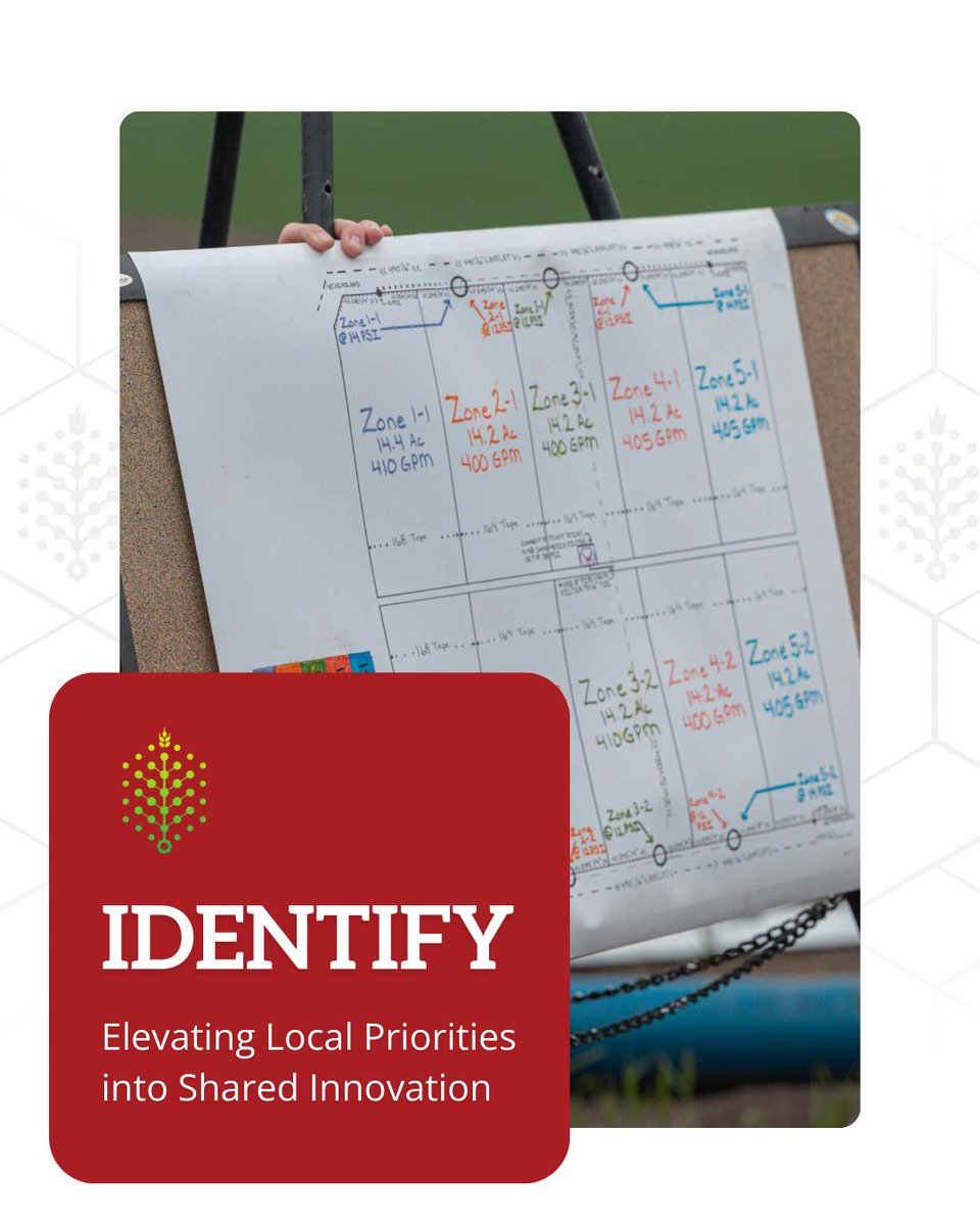 NSF AgTech Engine in North Dakota tweet media