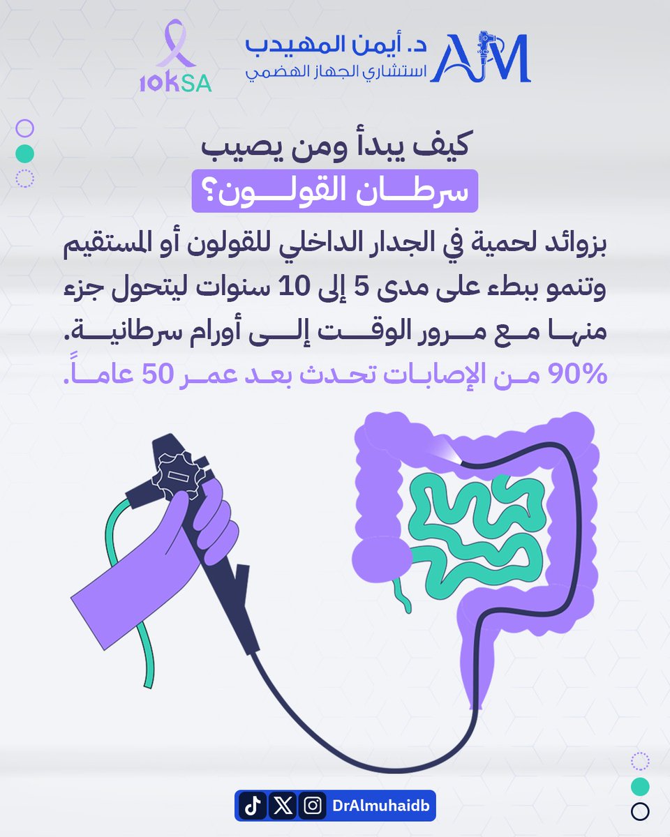 كيف يبدأ ومن يصيب #سرطان_القولون؟
بزوائد لحمية في الجدار الداخلي للقولون أو المستقيم وتنمو ببطء على مدى 5 إلى 10 سنوات ليتحول جزء منها مع مرور الوقت إلى أورام سرطانية.
90% من الإصابات تحدث بعد عمر 50 عاماً.

#دكتور_ايمن_المهيدب #KSA10 #الحملة_الوطنية_للتوعية_بالسرطان