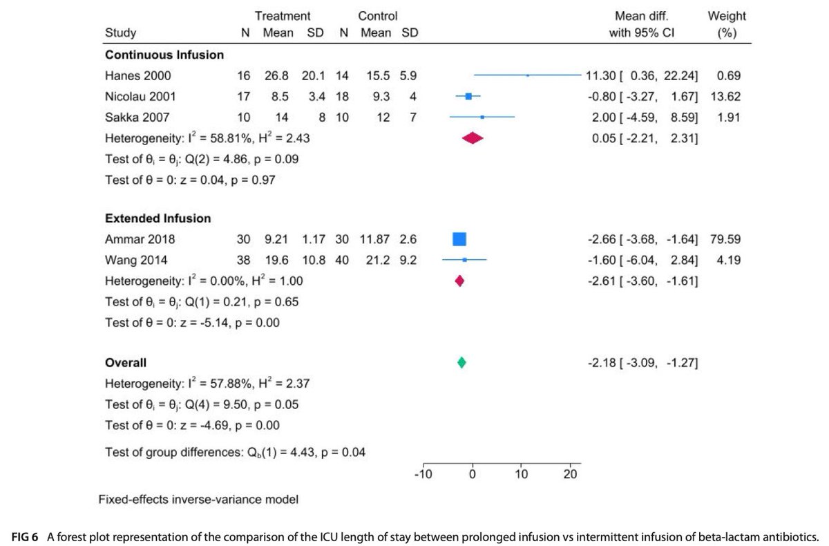 SCCM Clinical Pharmacy and Pharmacology Section tweet media