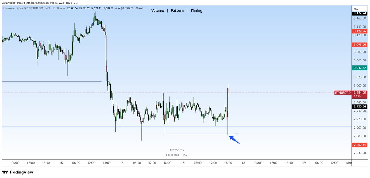 $Eth 15M 📸

Hareketi yedirmemek için harcanan çaba, mavi ok.