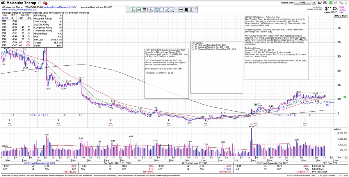 Minerva Capital tweet media