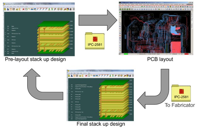 PCEA Printed Circuit Engineering Association tweet media