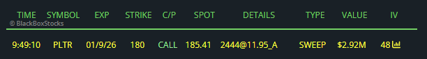 ThetaWarrior's tweet photo. $PLTR SWEEPER ALERT  🧹 https://t.co/dQNYQvk4Gp
