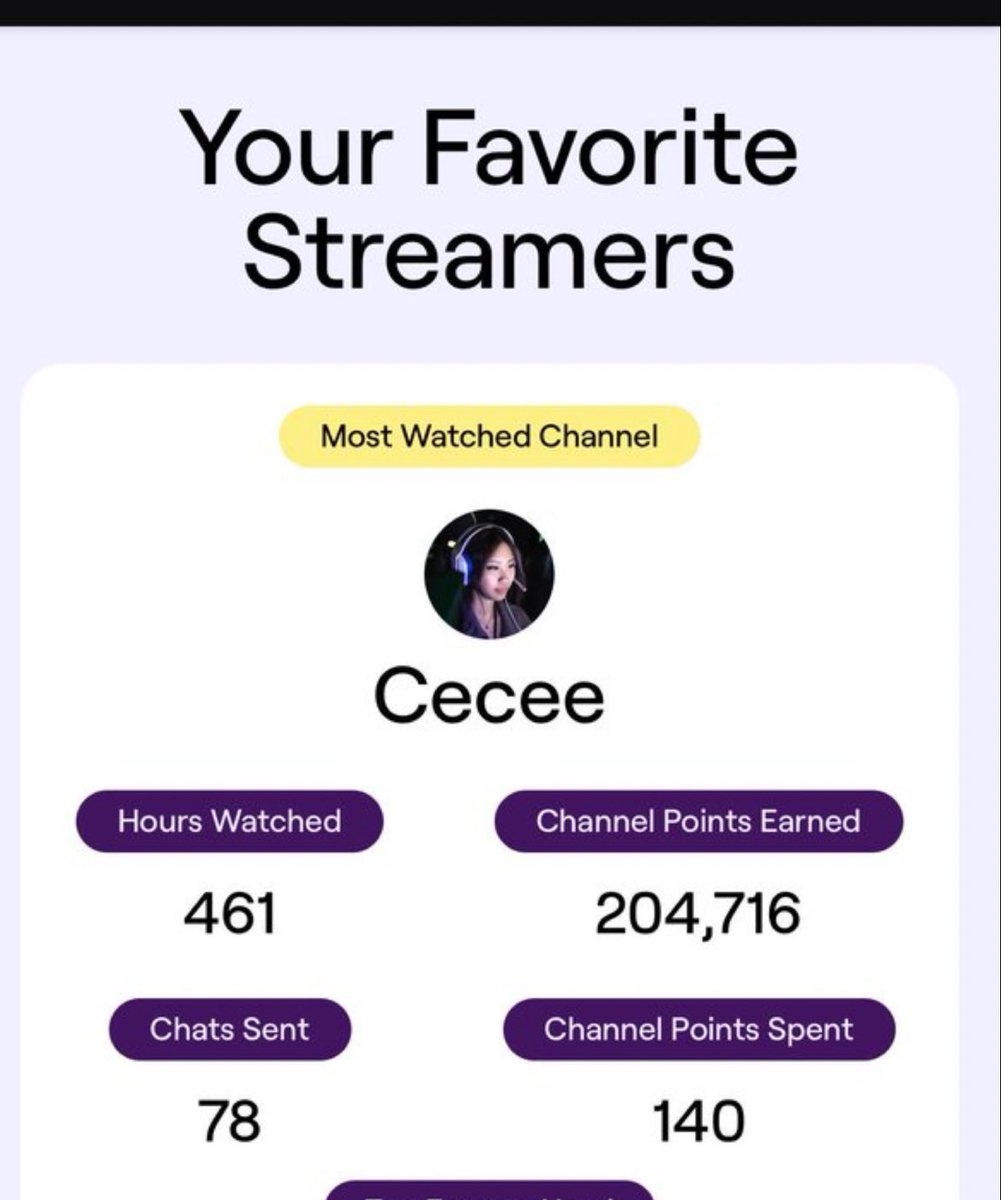 Wedank3's tweet photo. @cecefps I absolutely love your content. Your one of the funniest streamers I watch and a inspiration to woman in esports https://t.co/ftc3iey2Rs