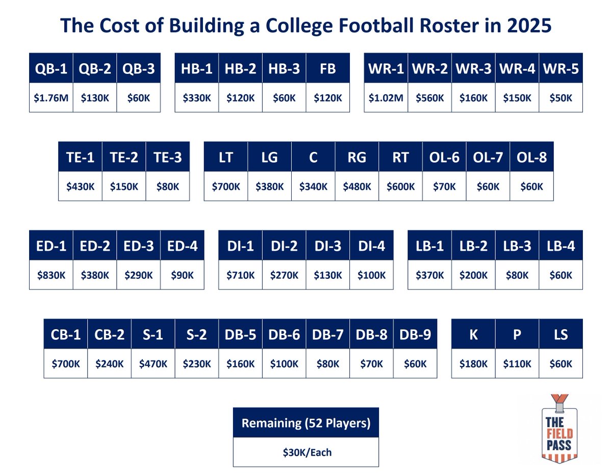 The Field Pass tweet media