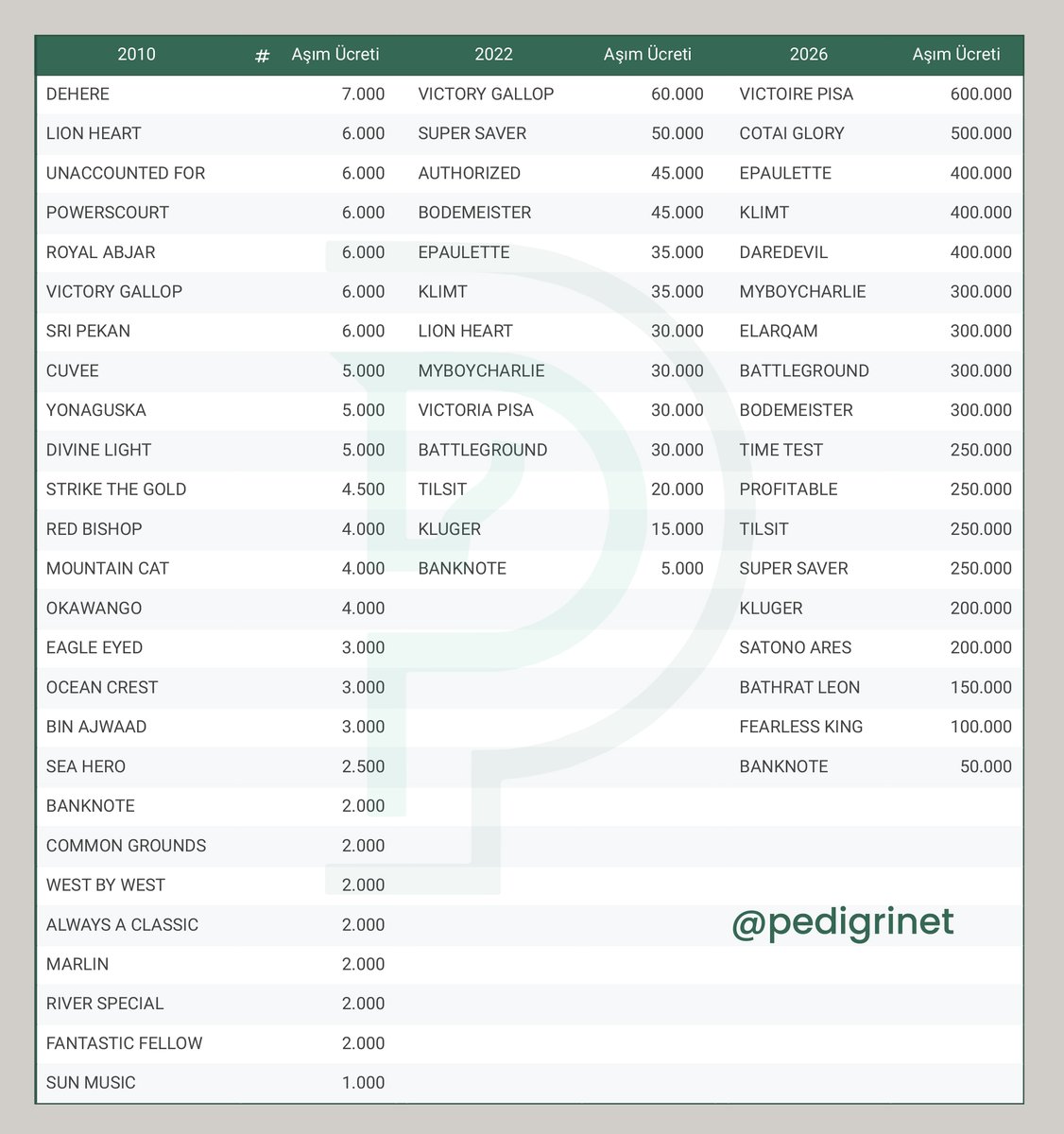 PedigriNet tweet media