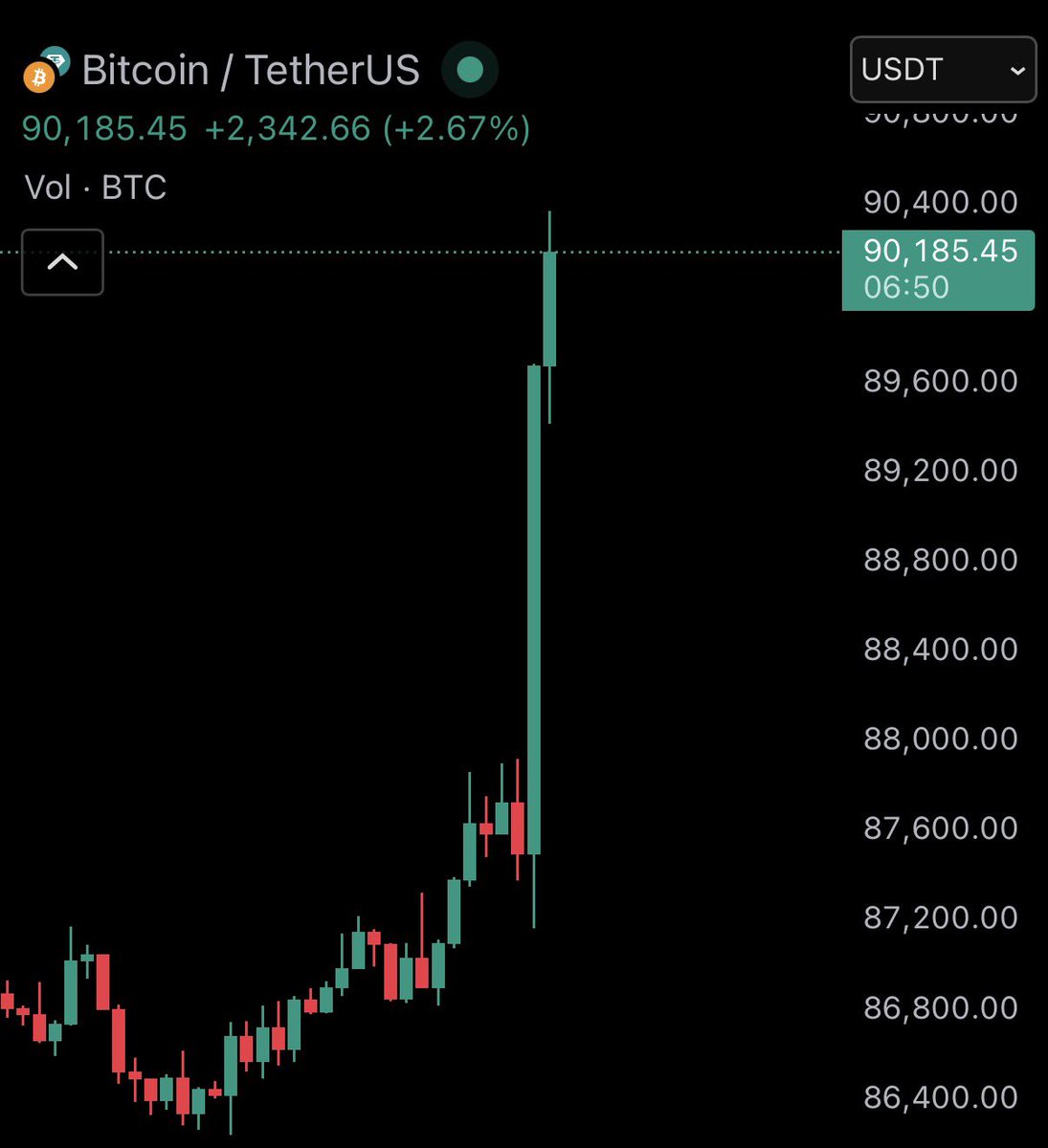 Bull Theory tweet media