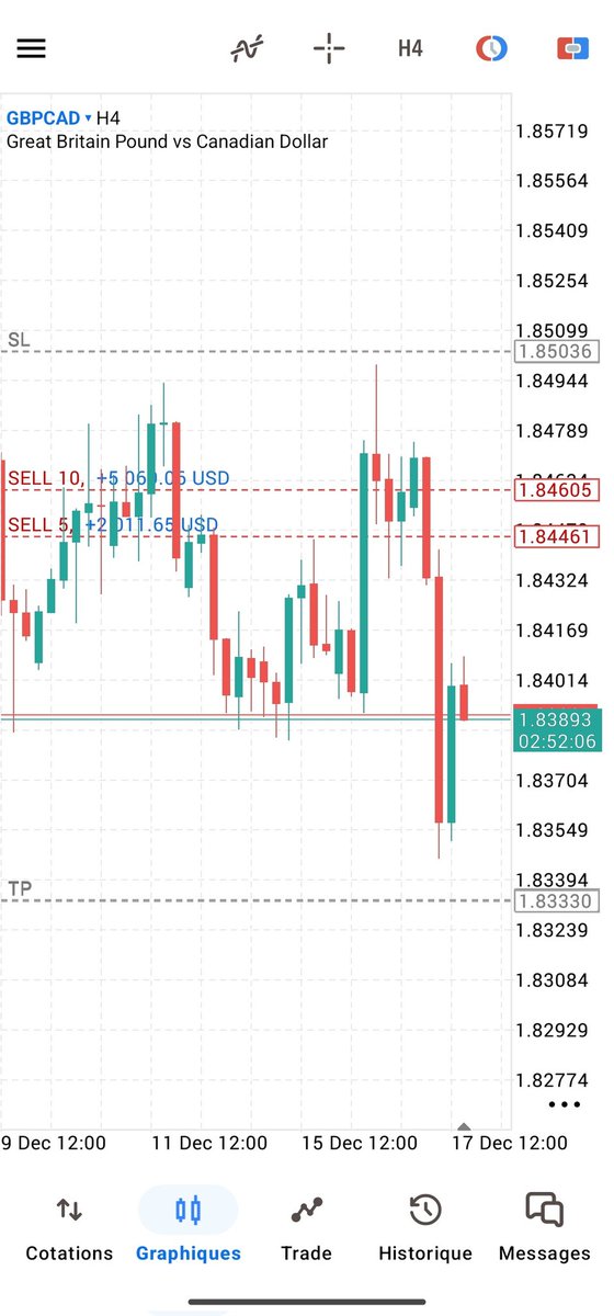 Samba_Trader21's tweet photo. ✔️ Liquidity sweep 
✔️ Market Structure Break (MSB) 
✔️ Price is now heading toward
📍 Price is very close to the target area, with strong bearish pressure 🔥
📉 Discipline  — closing in profit, insha’Allah 🙌
#forex #ICT #smartmoney #gbpcad #Trading
https://t.co/XQX0OFD1kq https://t.co/QhVggJ84Ft