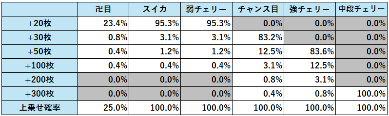 開発ボイスX出張版！
明日12月19日は千冬の誕生日！さらに、来週12月25日には聖夜決戦も控えております！
今年もあと少しではありますが、ぜひ #リベスロ ・ #リベパチ をよろしくお願いいたします！
　
本日は、EPISODE中オーラ色昇格の秘密についてご紹介します！