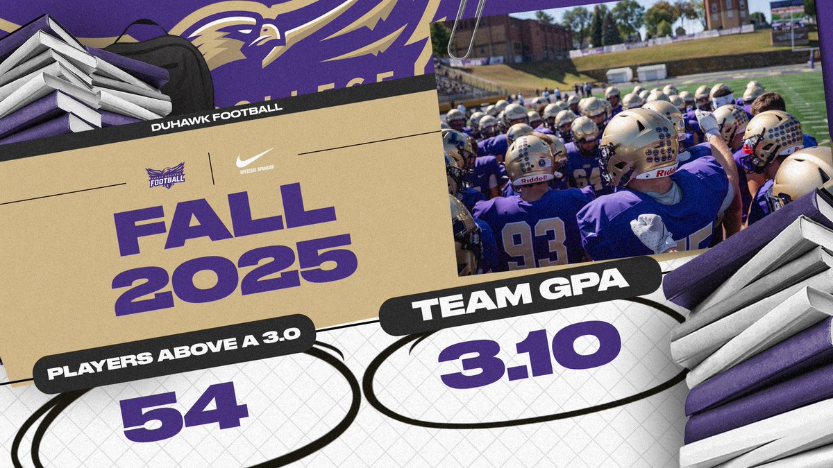 Great job by our young men finishing the semester strong in the classroom.

2nd most players over a 3.0 GPA in the last 10 years.

#GoDuhawks