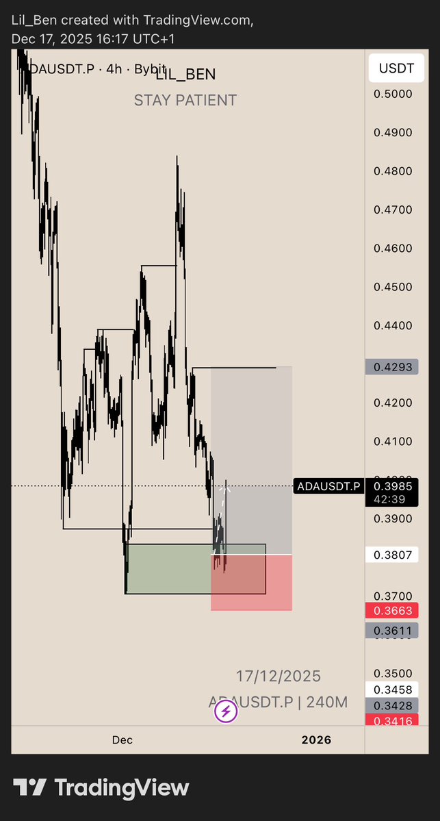 iam_lil_ben's tweet image. $ADA/USDT - as it should be…..

Clean play -50% off here and keep Sl on BE. 

#Ada