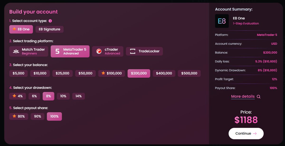 This is my favorite setup with <a href="/E8Markets/">E8 Markets</a> 

My personal customized account. I call it ANDREW account. 

✅12% Profit Target 
✅8% Drawdown
✅5.3% Daily Drawdown
✅100% Payout share
✅MT5

This account usually sells for $1,188. Even that seems like a crazy deal to me, but now it's