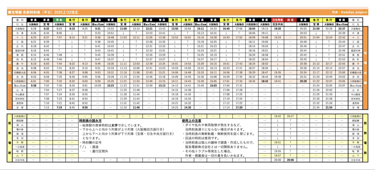 阪急電車 時刻表 ペンペン@星のカービィ×阪急電車コラボ列車運行情報 (@adeliae_emperor