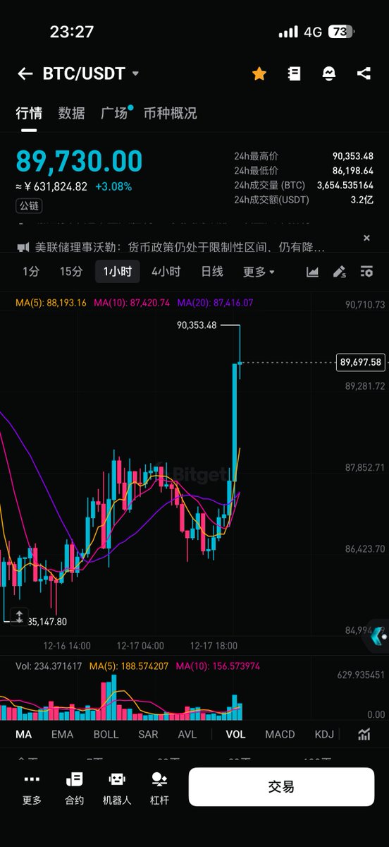最近的行情不是直线上升就是直线下降

技术分析都来不及看，认真做交易估计也防不住🥲
$BTC $SOL