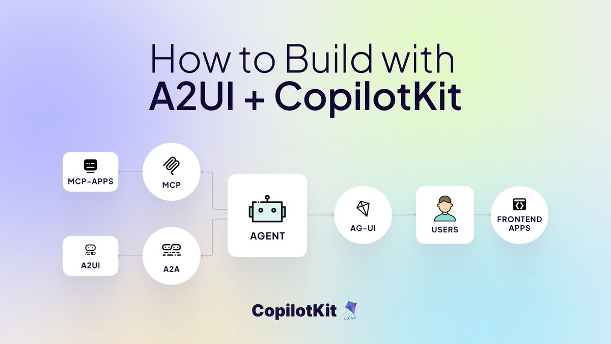 CopilotKit's tweet image. ✨ Build with @Google's new A2UI Spec and AG-UI protocol

In our latest tutorial, learn how to build full-stack A2UI agents using the A2A &amp;amp; AG-UI protocols with CopilotKit.

Including:
- What is A2UI?
- Building an A2UI + A2A agent backend
- Configuring the frontend using AG-UI…