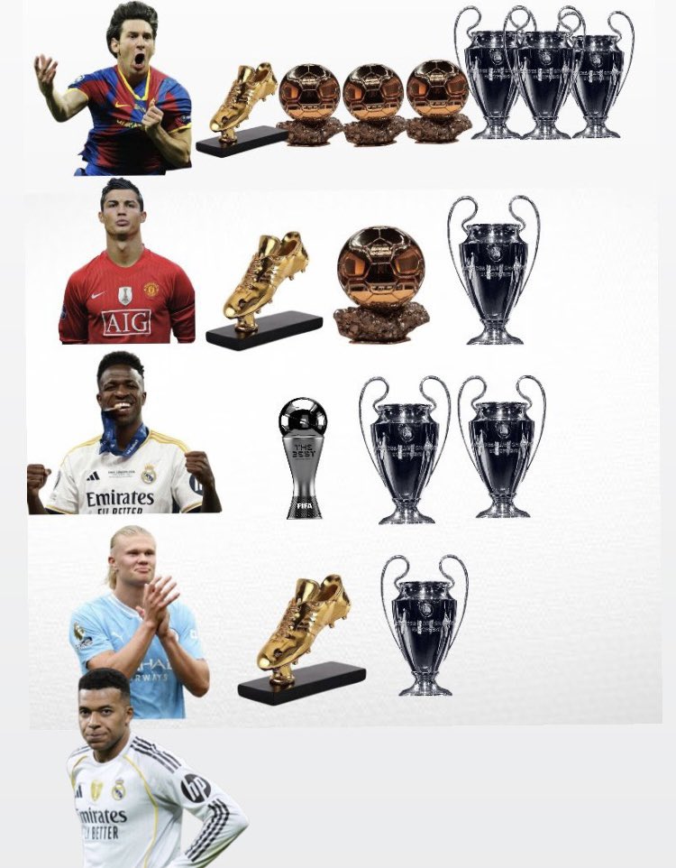 ibuu_4real's tweet image. Quelques jours de football avant leurs 25 ans