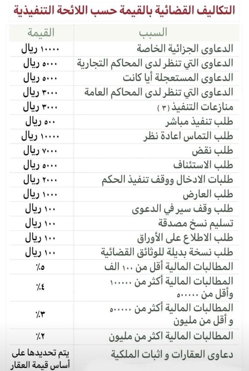 Alyahya_adv's tweet photo. قبل ما ترفع دعوى، اعرف التكاليف القضائية اللي ممكن تدفعها https://t.co/3yrABFnTrL
