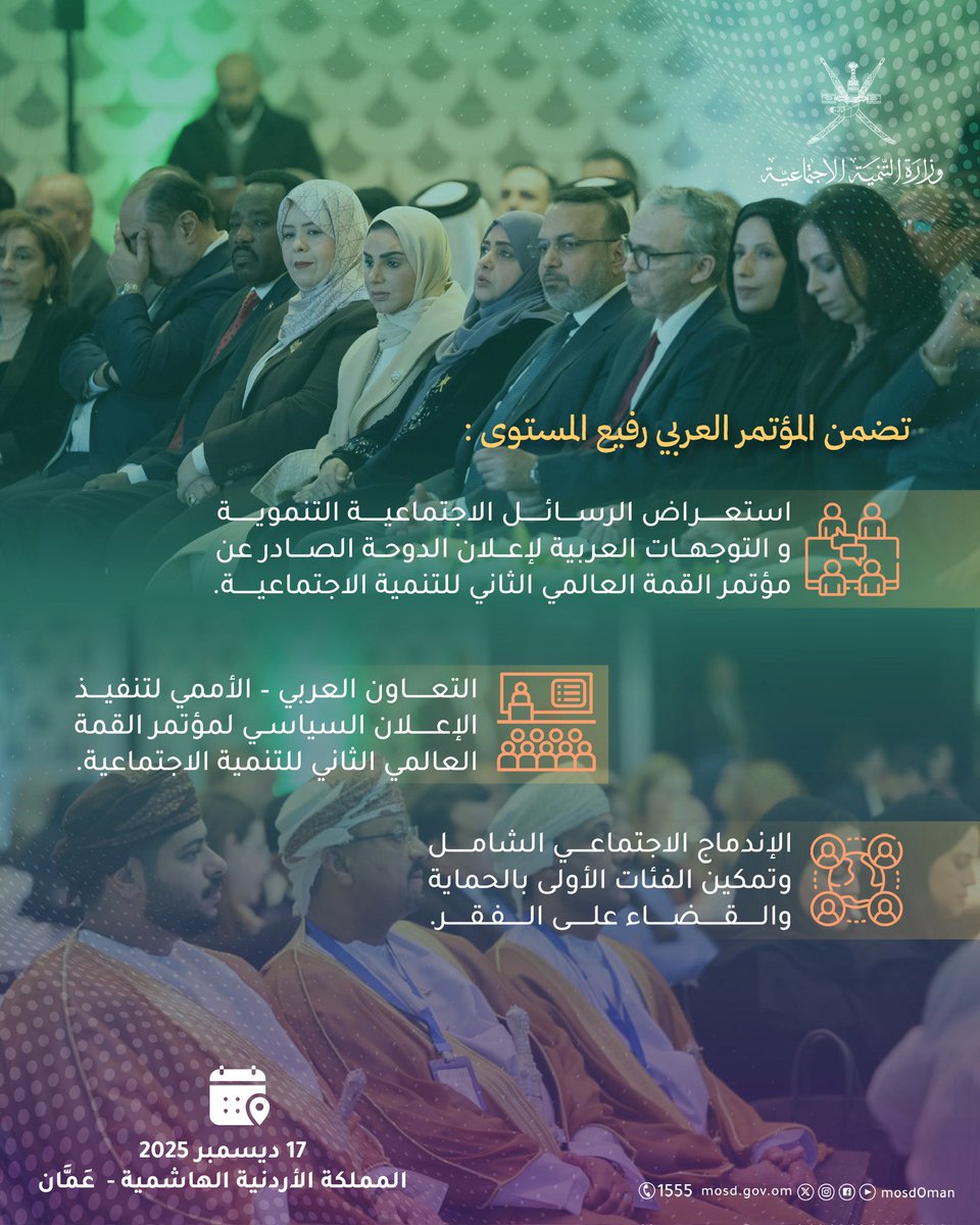 شاركت وزارة التنمية الاجتماعية في المؤتمر العربي رفيع المستوى حول تنفيذ الإعلان الصادر عن مؤتمر القمة العالمية الثاني للتنمية الاجتماعية بالمملكة الأردنية الهاشمية.