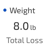 broke my fast with a b/p last night and "gained" back 3.5lbs even though i got back to my morning weight whatever man km,s