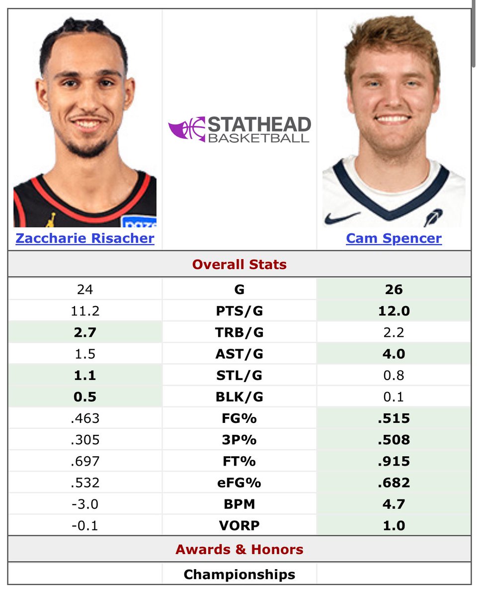 Preet410_'s tweet photo. 1st overall pick vs 53rd overall pick https://t.co/cj7NynbK0y