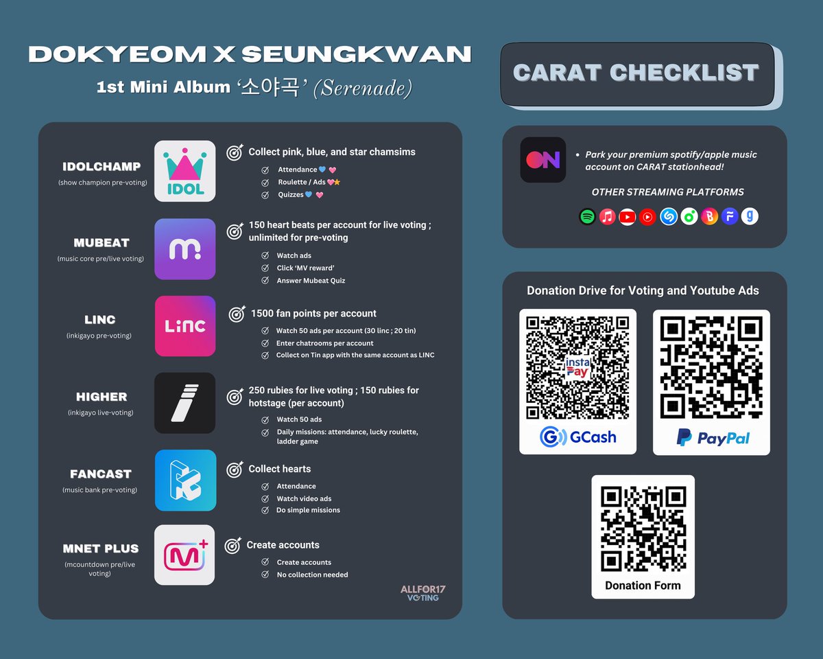 [𝗗𝗢𝗞𝗬𝗘𝗢𝗠 𝘅 𝗦𝗘𝗨𝗡𝗚𝗞𝗪𝗔𝗡 𝗗𝗘𝗕𝗨𝗧 𝗥𝗘𝗠𝗜𝗡𝗗𝗘𝗥 - 𝗗𝟮𝟱]

CARATS, KYEOMPEUS, BOOSADANS! 📣

Pre-save, pre-add, and pre-order the album! 
▶️ seventeen.lnk.to/serenade

☑️ Idolchamp: collect 🩷🩵🌟 chamsims
☑️ Mubeat: collect heart beats
☑️ Higher: collect rubies