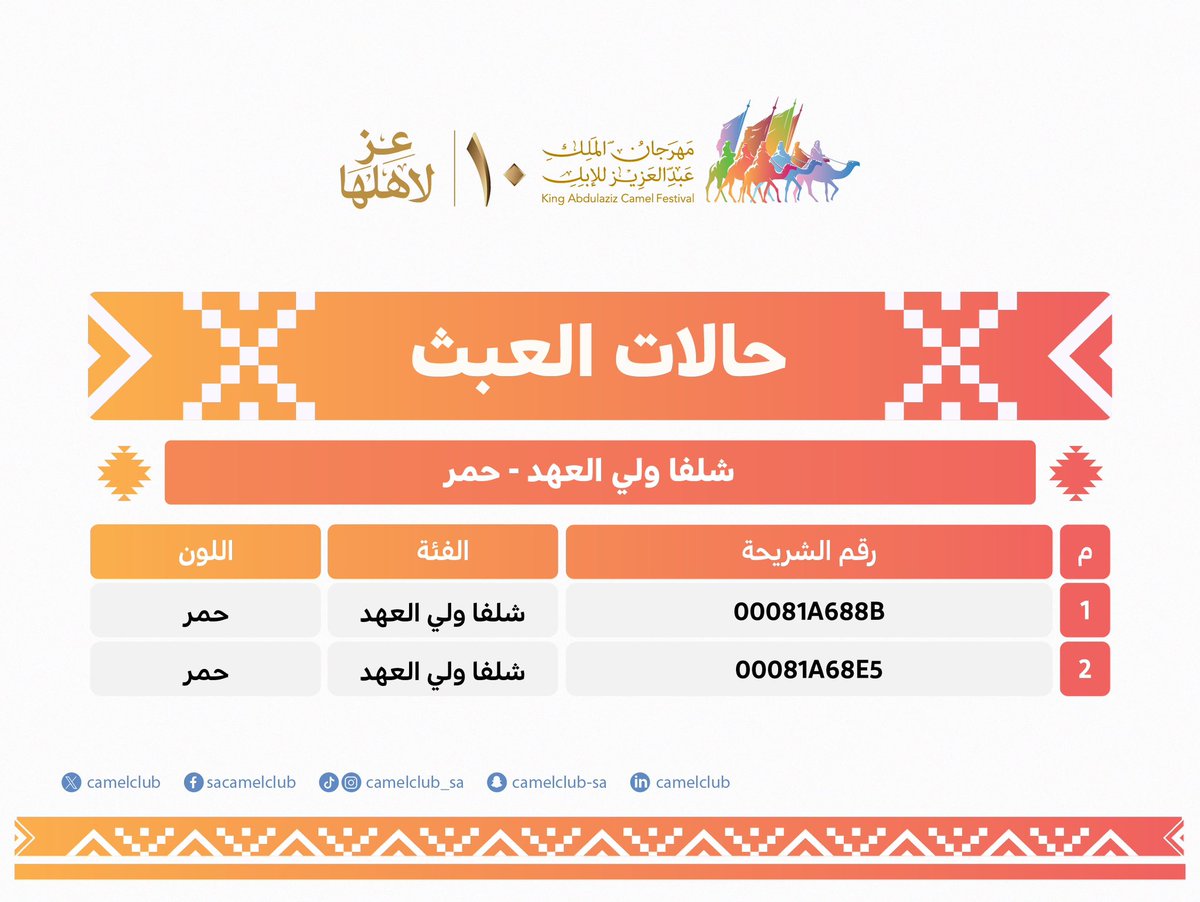 CamelClub's tweet photo. اللجنة الطبية في #مهرجان_الملك_عبدالعزيز_للإبل10 🇸🇦 🐪
تعلن عن حالات العبث، في فئة شلفا ولي العهد "حمر"
واللجنة القانونية تؤكد ملاحقة المخالفين لتحقيق المنافسة العادلة.

#نادي_الإبل https://t.co/dtSd9WtC9m