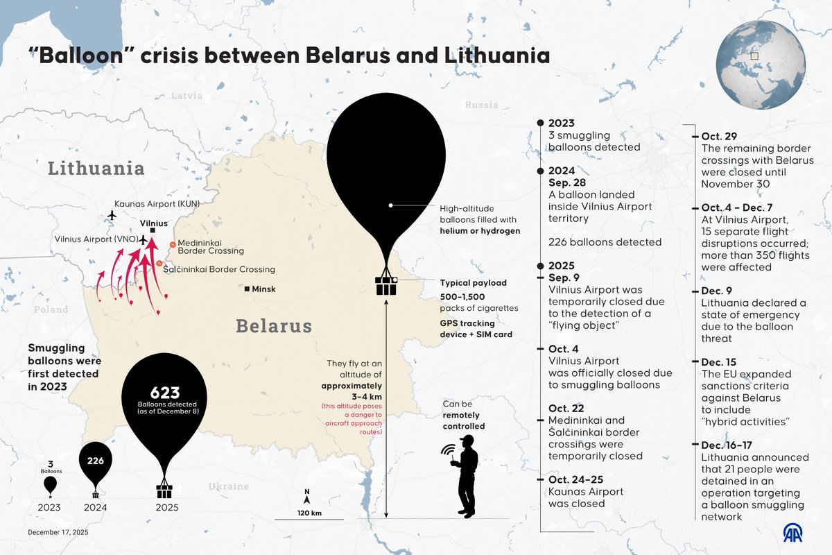 where to buy cigarettes in lithuania 🎈 Lithuania accuses Belarus of using high-altitude balloons to smuggle  cigarettes across the border ✈️ Hundreds of balloons are detected since  2023, forcing repeated closures of Vilnius and Kaunas airports 🇪🇺  Lithuania