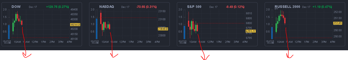 BuyAssetsRetire's tweet photo. $SPX finally the band is starting to play together... $IWM $QQQ $DIA $SPY https://t.co/ZH3yw7Gu4B